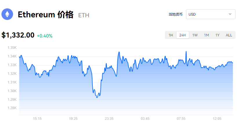 以太坊最新价格_以太坊兑美元价格_以太坊价格今日行情