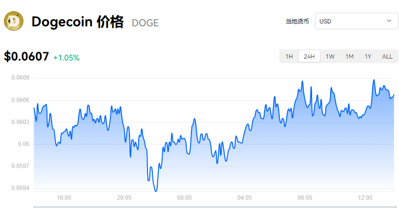 DOGE币_狗狗币今日最新价格_狗狗币行情价格分析