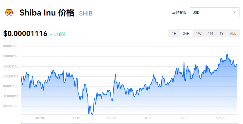 shib币今日价格多少钱一个？shib屎币最新消息