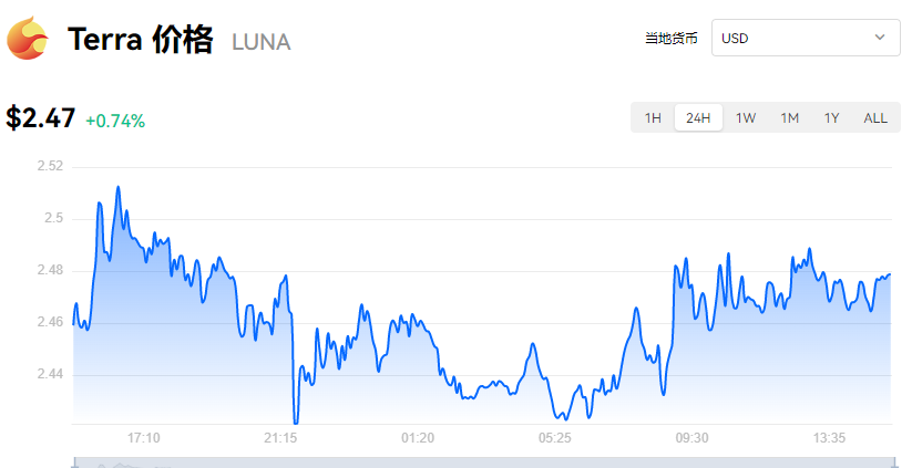LUNA币今日实时价格行情是多少？露娜币官方最新消息