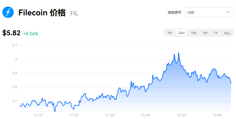 FIL币_fil币今日行情_FIL币今日价格行情
