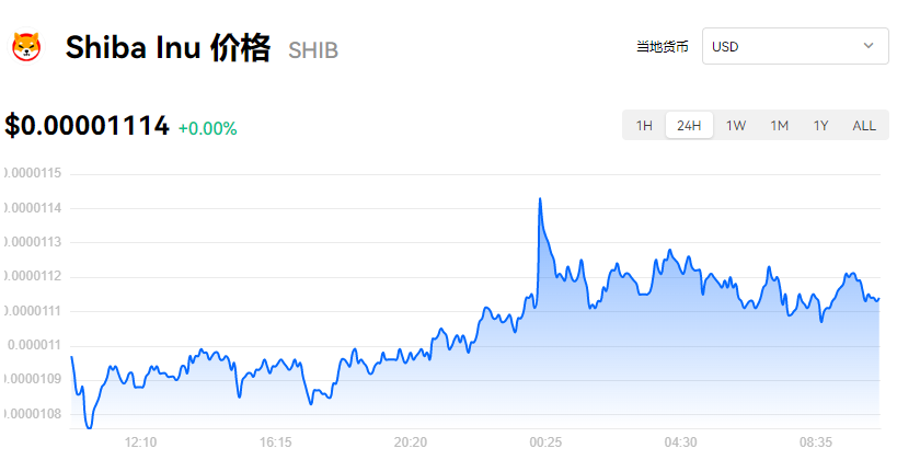 【SHIB】屎币最新价格今日行情_屎币实时价格行情