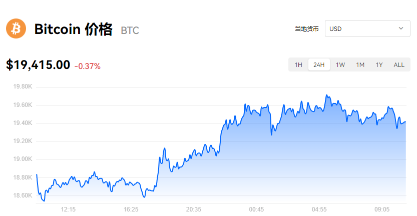 【BTC】比特币最新价格_今日比特币美元走势图