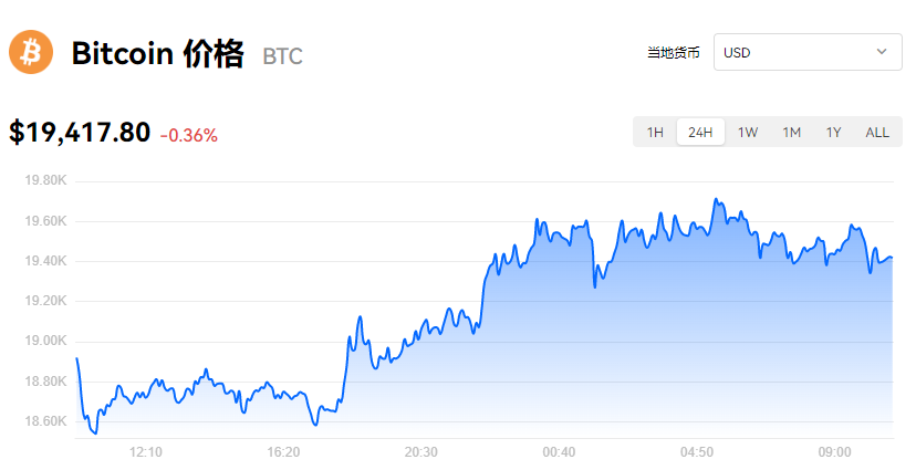 比特币_比特币最新价格行情_比特币历史价格走势图