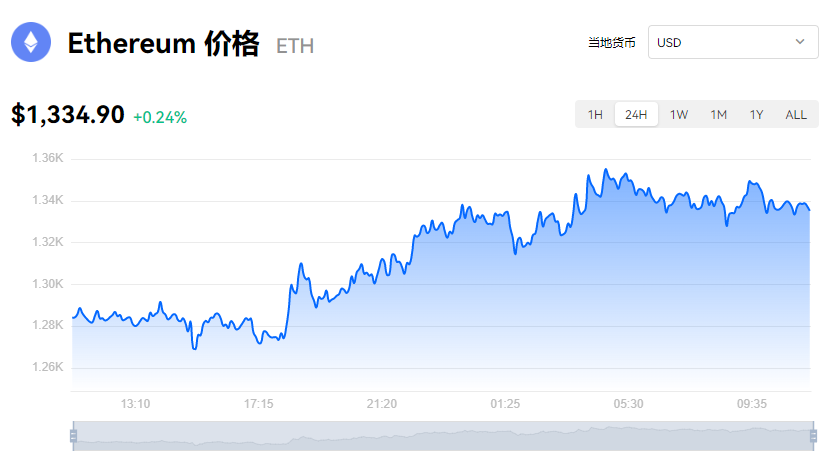 以太坊_eth以太坊今日币价_eth价格今日行情