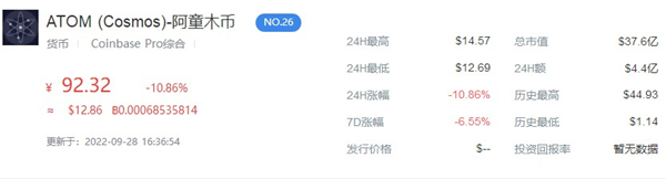 atom币今日价格行情一览1