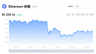 以太坊最新消息 以太币一个多少美元？