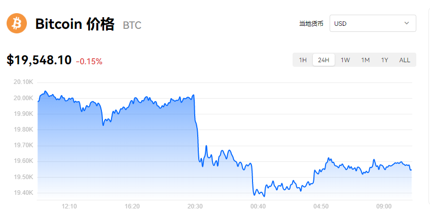 比特币最新价格_比特币价格实时行情_比特币历史价格走势图