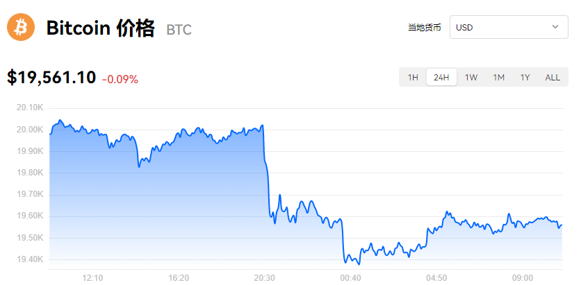 比特币最新价格多少钱一个？比特币价格实时行情