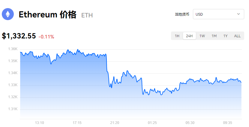 eth是什么币？1以太币=多少人民币？