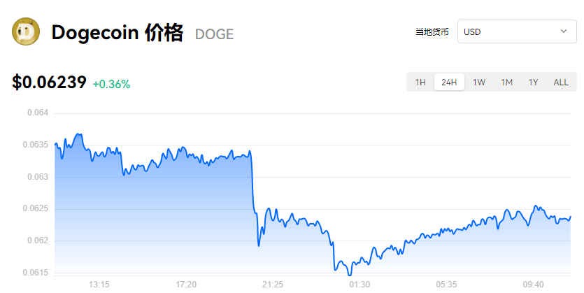 【DOGE】狗狗币今日最新价格_狗狗币价格今日行情