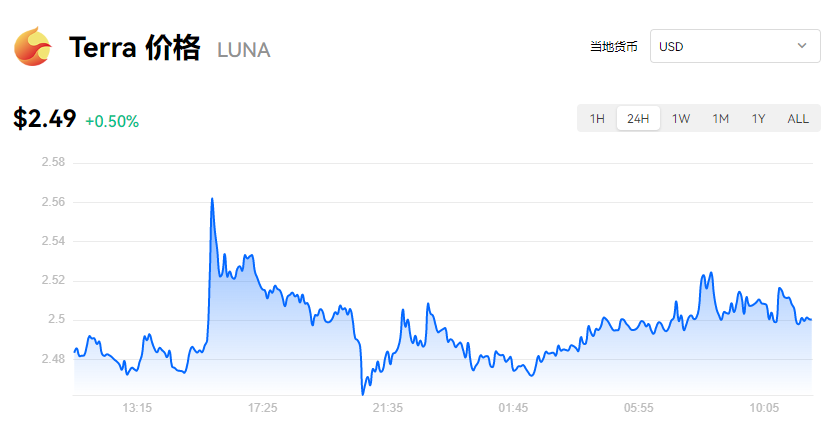 luna币_luna币最新消息_LUNA币今日价格走势图