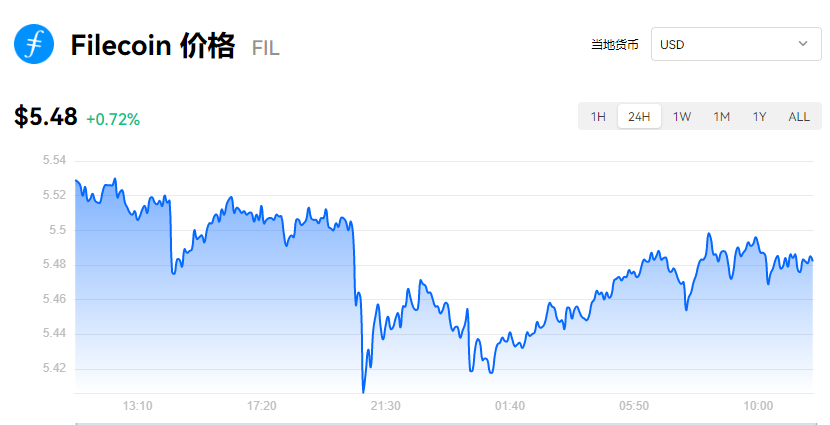 2022年FIL币官网价格_fil币价格今日行情