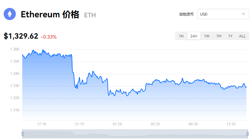 以太坊价格_以太坊价格行情_以太坊今日价格走势