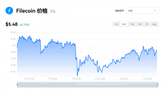 fil币一个值多少钱？fil币今日最新动态