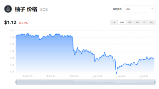 一个柚子币价值多少钱？EOS柚子币最新动态分享