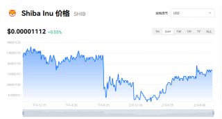 SHIB一个多少钱能买到？SHIB最新价格
