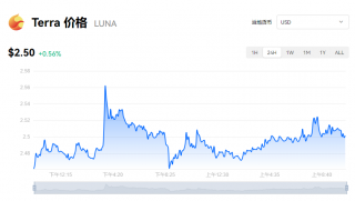 Luna币价格行情走势 露娜币多少钱一个？