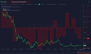 经济学家预测Fed会加息！Santiment：或能见到1万美元比特币