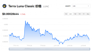 LUNC币最新价格动态 一个LUNC币多少钱？