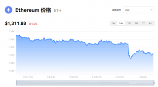 以太坊今日价格 以太币一个价格多少钱？