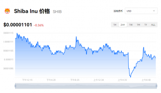 SHIB一个值多少美元？SHIB实时价格消息