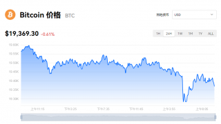 比特币一个多少美元？btc今日行情消息