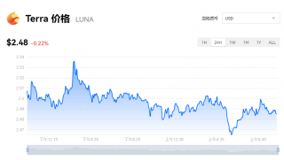 Luna币多少钱一个最新价格？露娜币今日报道