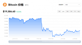 比特币今日最新价格是多少钱？btc行情动态消息
