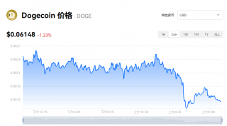 一个狗狗币多少钱？doge币最新动态