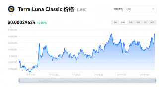 LUNC币今日行情走势分析 一LUNC币=多少钱