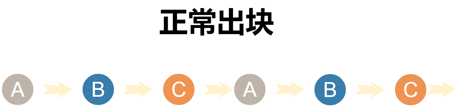 什么是DPOS？DPOS共识的秘密是什么呢？1