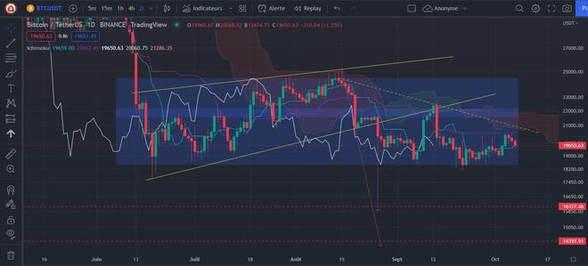 比特币(BTC)和以太坊(ETH)仍然看跌，又一轮下跌即将来临？