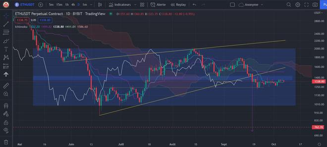 比特币(BTC)和以太坊(ETH)仍然看跌，又一轮下跌即将来临？