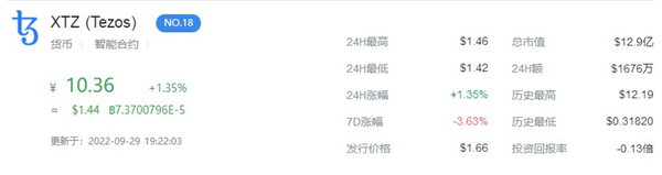 xtz币今日价格行情一览1