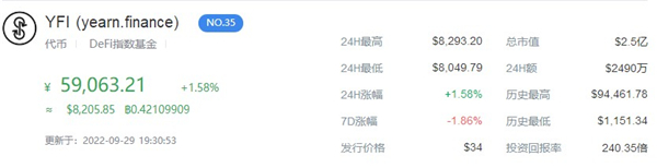 yfi币今日价格行情一览1
