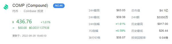 comp币今日价格行情一览1