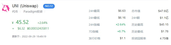 uni币今日价格行情一览1