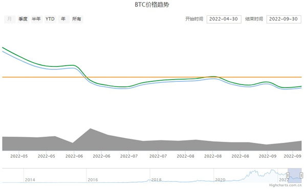 btc今日价格行情一览2