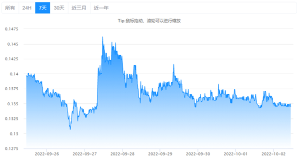 Aergo币今日价格行情一览2