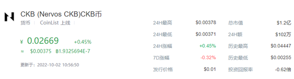 CKB币今日价格行情一览1