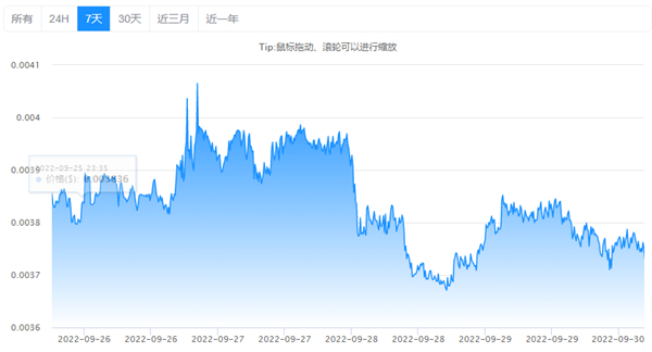 CKB币今日价格行情一览2