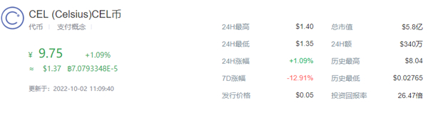 CEL币今日价格行情一览1