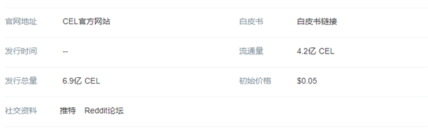 CEL币今日价格行情一览3