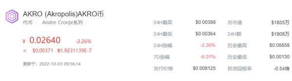 AKRO币今日价格行情一览1