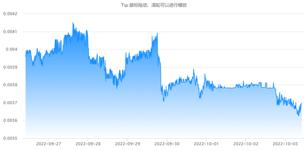 AKRO币今日价格行情一览2