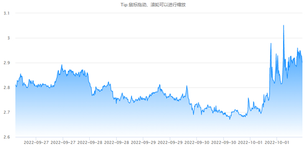 FIRO小零币今日价格行情一览2