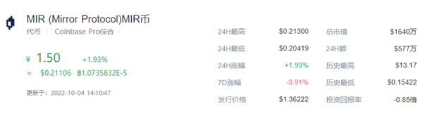 MIR币今日价格行情一览1