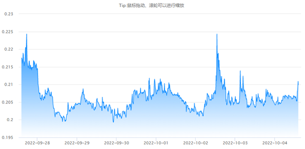 MIR币今日价格行情一览2