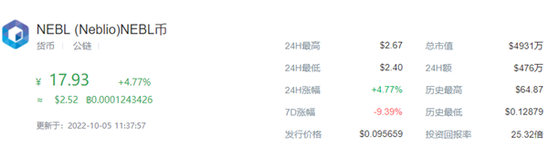 NEBL币今日价格行情一览1